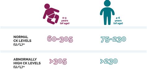Understanding CK Test Normal Levels for Optimal Health Insights
