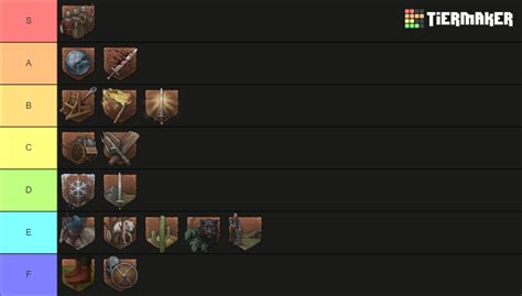 ck3 commander trait tier list