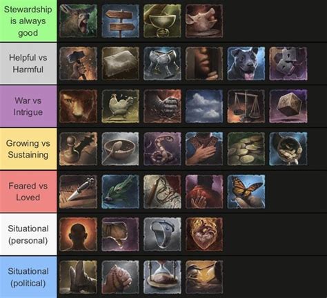 ck3 trait codes
