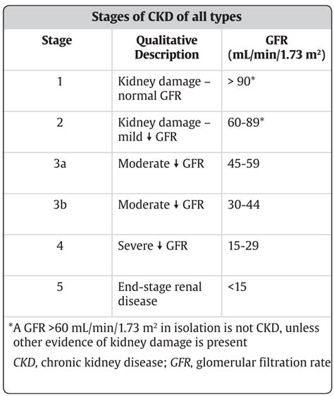 Ckd Dialysis Guidelines