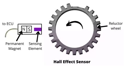ckp sensor working principle
