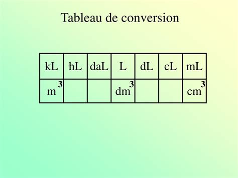 Conversion of 250 cl to dal +> CalculatePlus