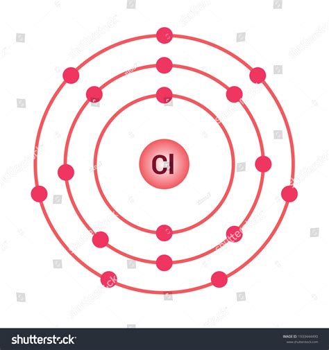 Unlocking the Mysteries of the CL Bohr Model: Your Ultimate Guide