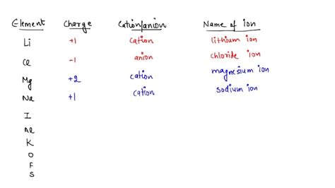 Mastering CL Charge for Peak Efficiency