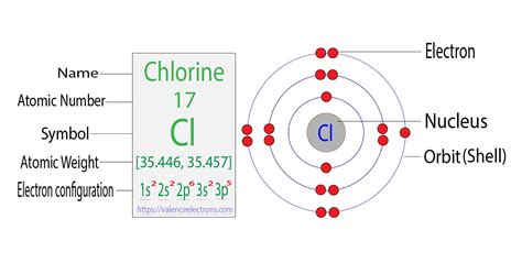 Cl Electron Configuration Of Ion