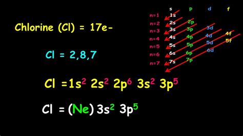 Cl Negative Electron Configuration