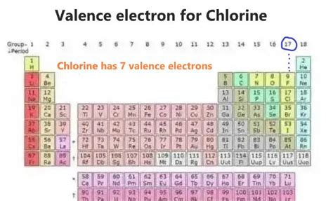 Cl Valence Electrons: Key Insights Unveiled