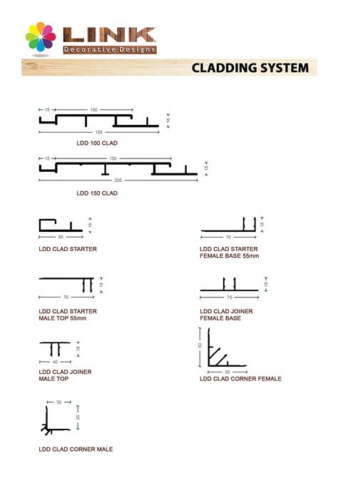 Cladding Definition Electronics