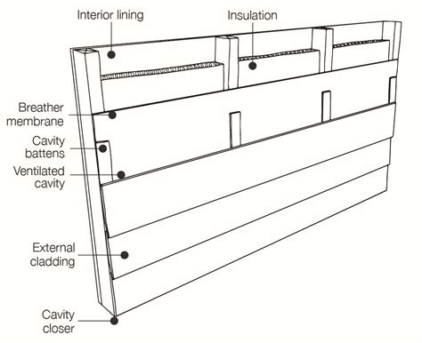 Cladding Elements Definition