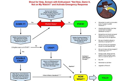 claiming ceus for acls