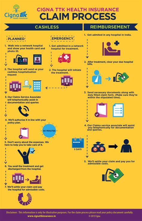 Claims process for student loan insurance