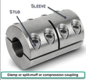 Clamp Coupling Diagram