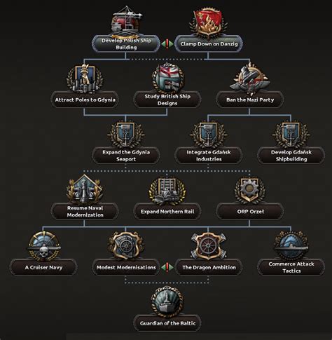 Clamp Down On Danzig Hoi4