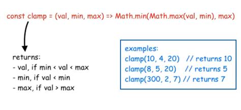 Clamp Javascript