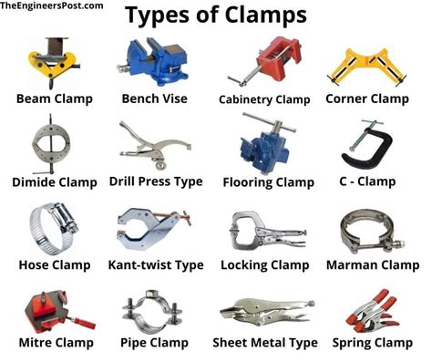 Clamp Metal Meaning