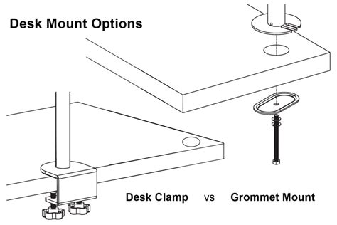 Clamp Mount Vs Grommet Mount