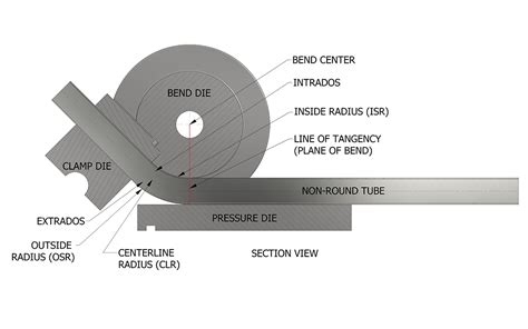 Clamp Pressure Meaning