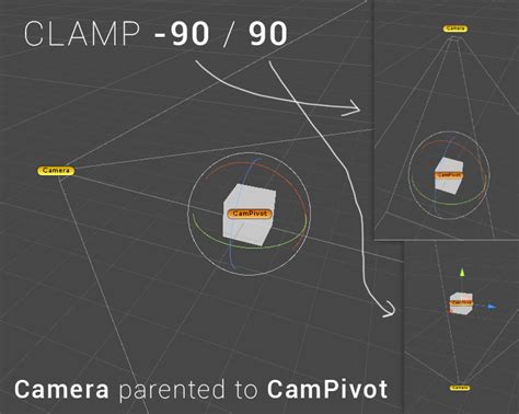 Clamp Rotation Unity C#
