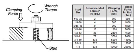 Clamping Force Fixture Design