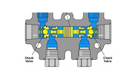 Clapet Anti Retour Hydraulique Fonctionnement retour DHPS FRANCE