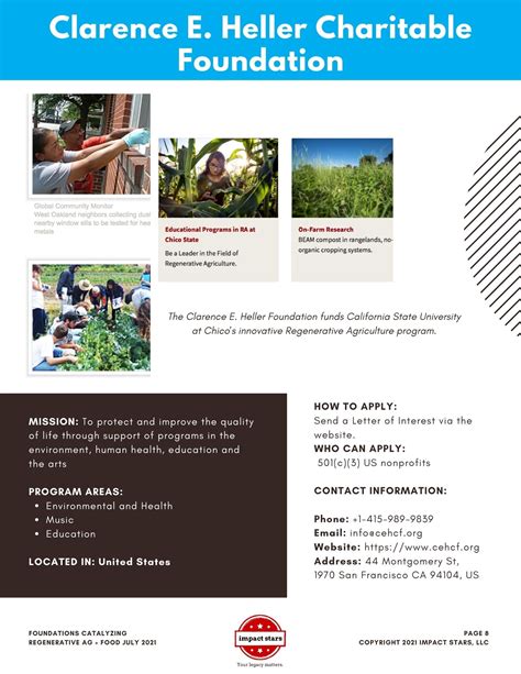 clarence e heller foundation