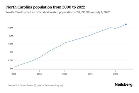 Clarendon Nc Population