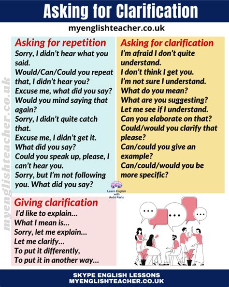 clarification examples