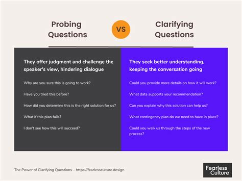 clarifying questions examples