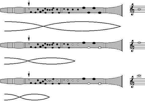 Clarinet Air Sound Notation