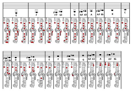 Clarinet Chromatic Chart