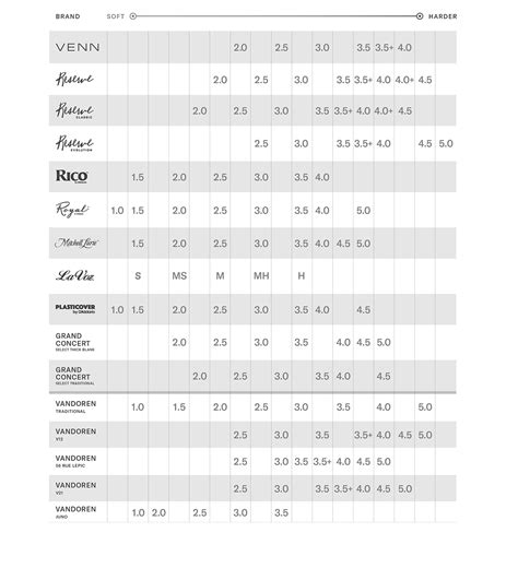 Clarinet Pad Size Chart
