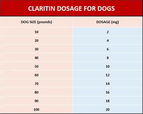 Claritin for Dogs Dosage, Benefits, Side Effects, and More! CertaPet