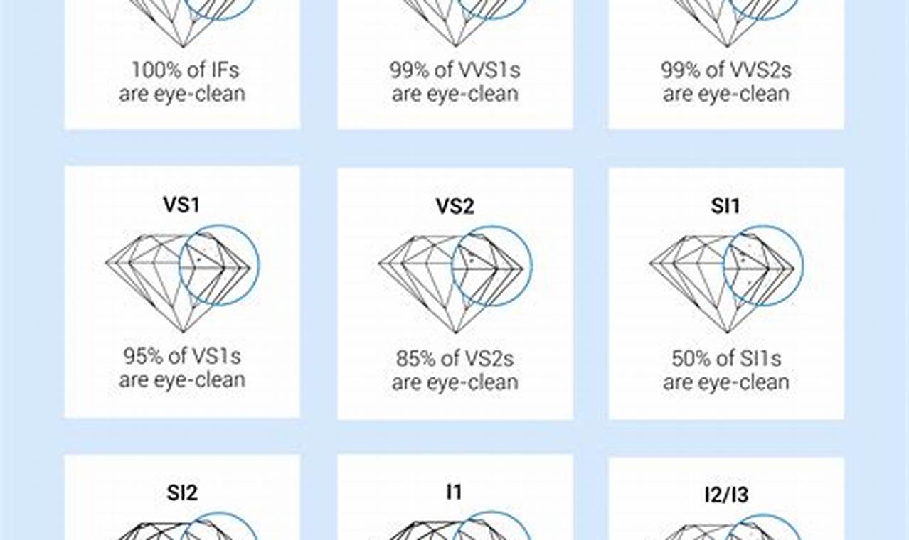 clarity of diamond chart
