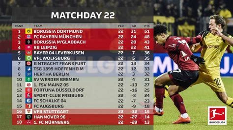 clasament bundesliga 2019