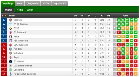 clasament liga 1 timp real