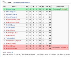 clasament liga 3 romania