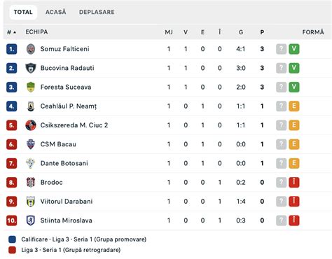 clasament liga 3 romania fotbal