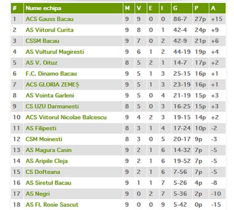 clasament liga 4 romania