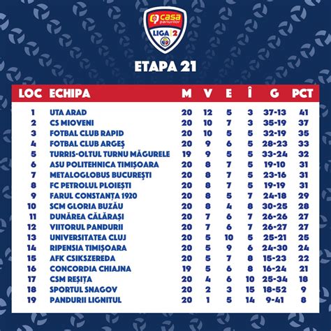 clasament liga 5 a romania seria 2