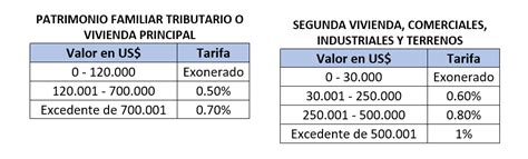 clases de impuestos en panama