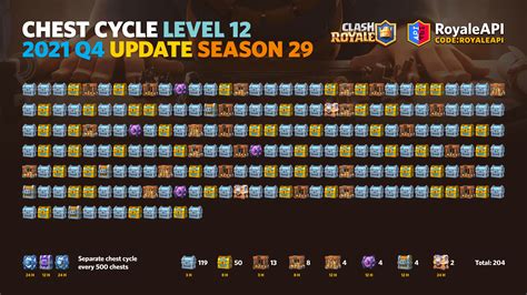 Clash Royale Chest Cycle App