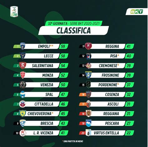 clasificación liga serie b