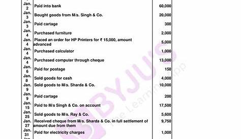 GSEB Solutions Class 11 Accounts Part 1 Chapter 10 Trial Balance – GSEB