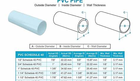 Class 200 Pvc Pipe Dimensions C900 Page 1 Line 17qq Com