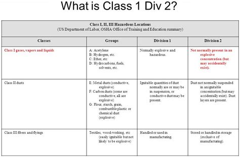 Class 1 Div 2 T3
