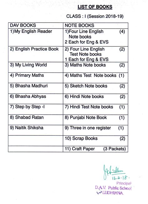 class 1 icse board syllabus