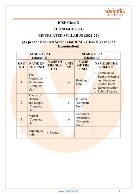 class 10 icse semester 1 syllabus