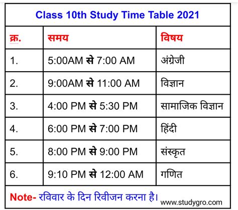 Class 10 Student Time Table