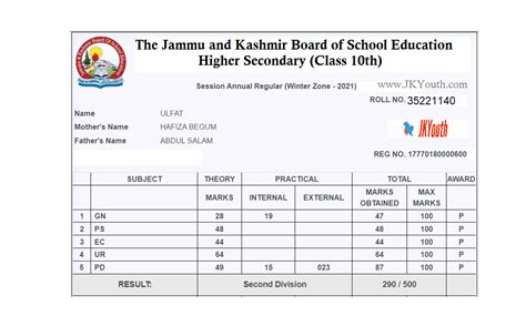 class 10th result 2021 jkbose