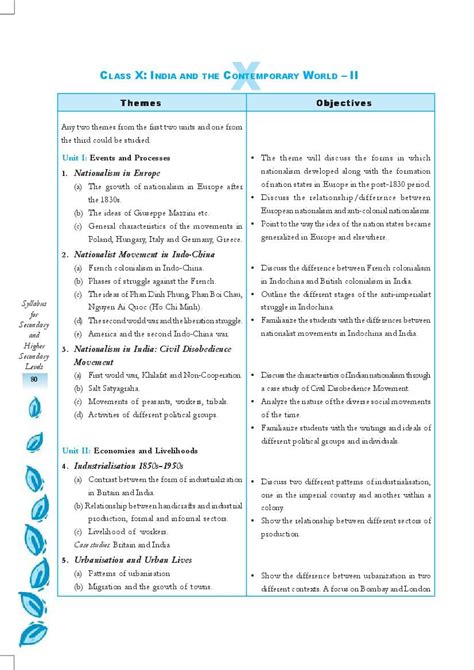 class 10th syllabus of history